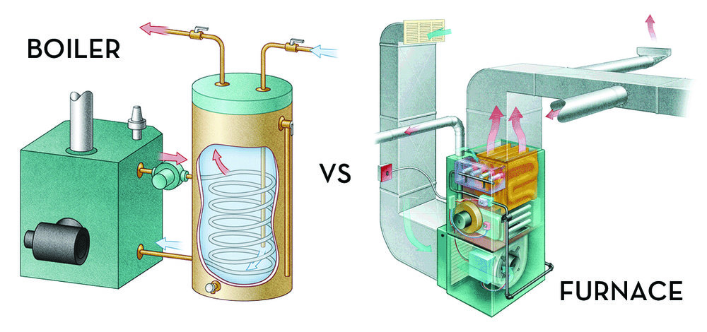 What Is The Difference Between A Furnace And A Boiler Weaver Energy 