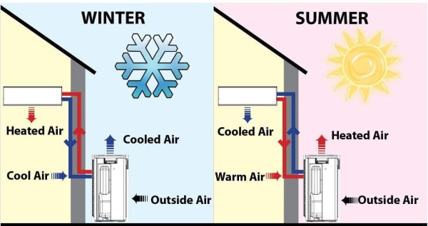 what is a heat pump?